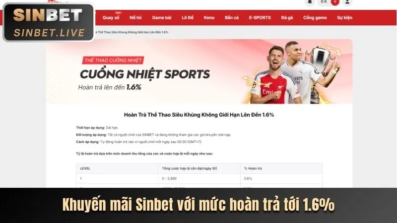 Cập nhật mùa giải bóng đá 2026 và các kèo cược thể thao tại mb66b